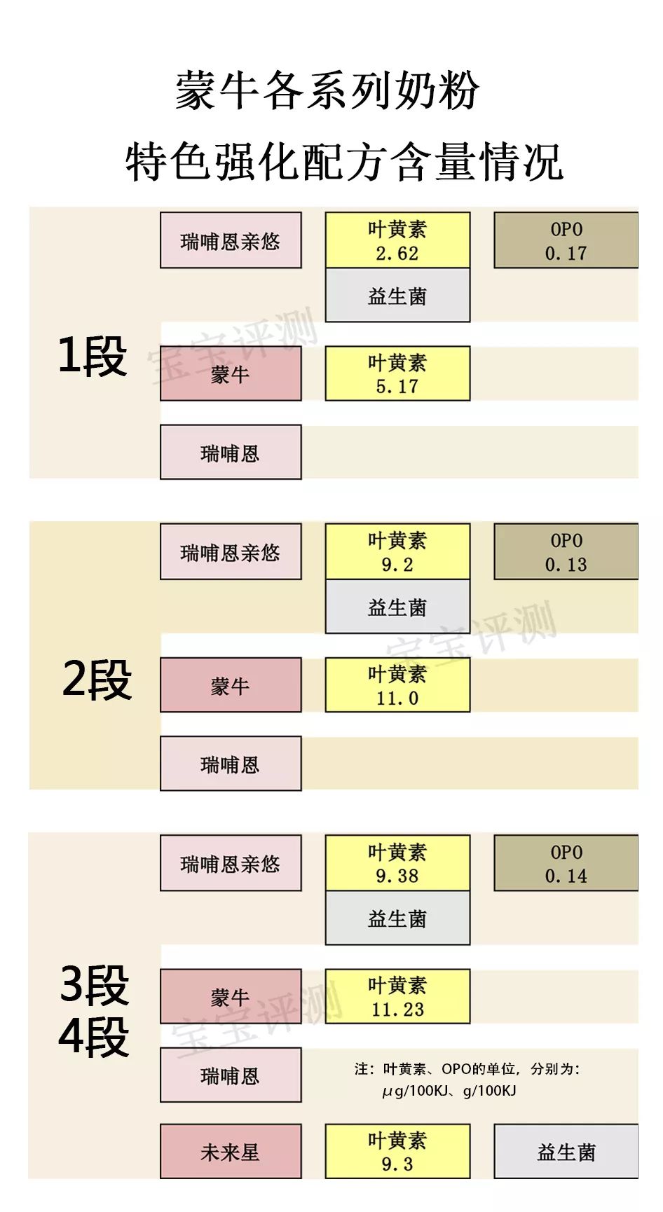 蒙牛瑞哺恩有机奶粉怎么样,蒙牛全脂甜奶粉测评