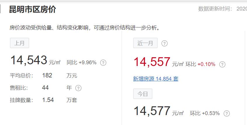 外地人在昆明买房条件,外地人去昆明买房哪里最合适