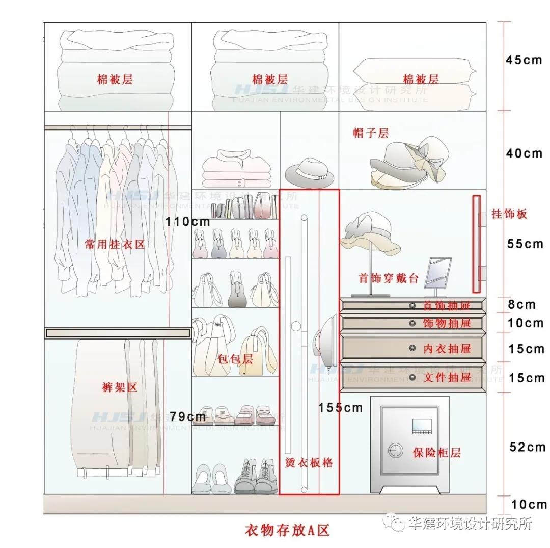衣柜挂衣区尺寸图解,衣柜效果图大全尺寸