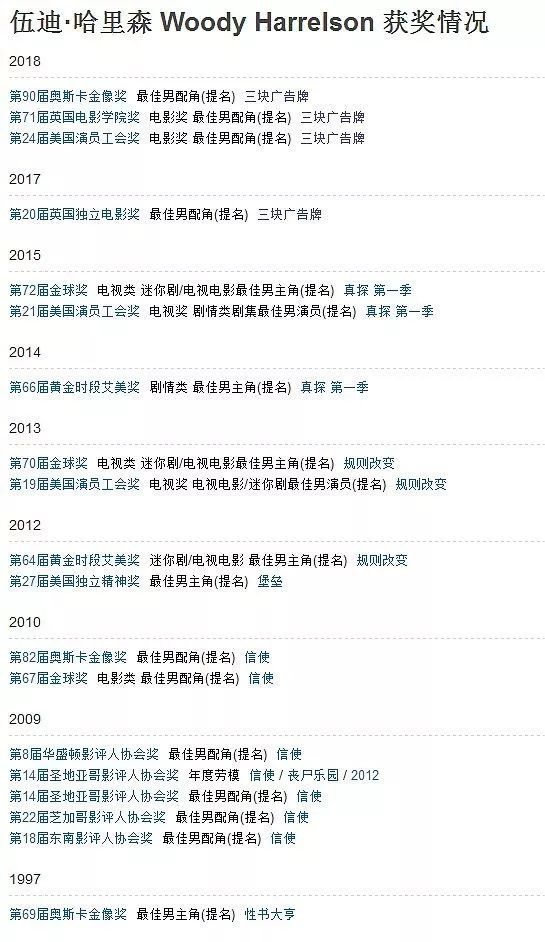 好莱坞黄金配角大全,好莱坞演员评价加里奥德曼