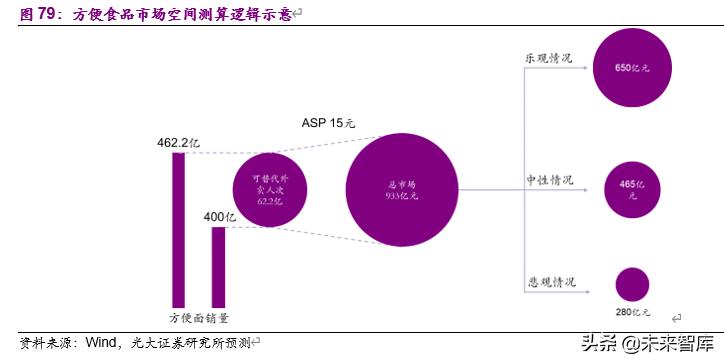 食品饮料行业下半年投资策略：疫情催分化、重估确定性