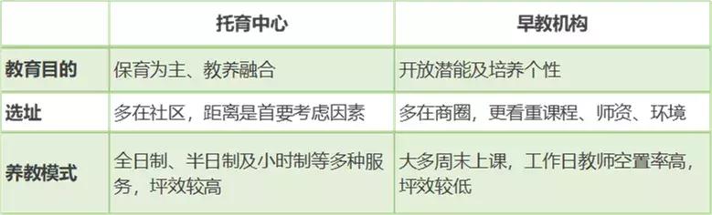 托育中心早教店转型吗,早教托育机构创业前景