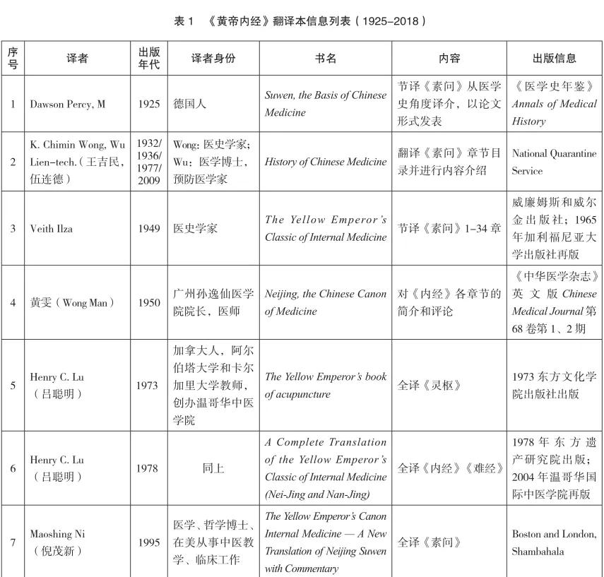 《黄帝内经》英译文本分类述评（1925-2019）