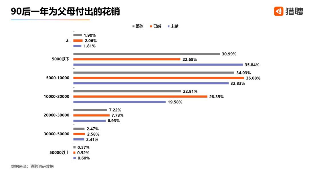 当代年轻职场人现状洞察报告,90后职场人洞察报告