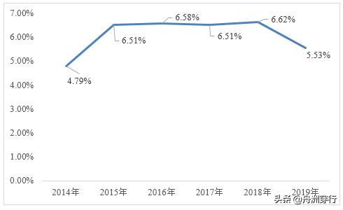 怡亚通2018一季报,怡亚通的盈利模式和发展潜力
