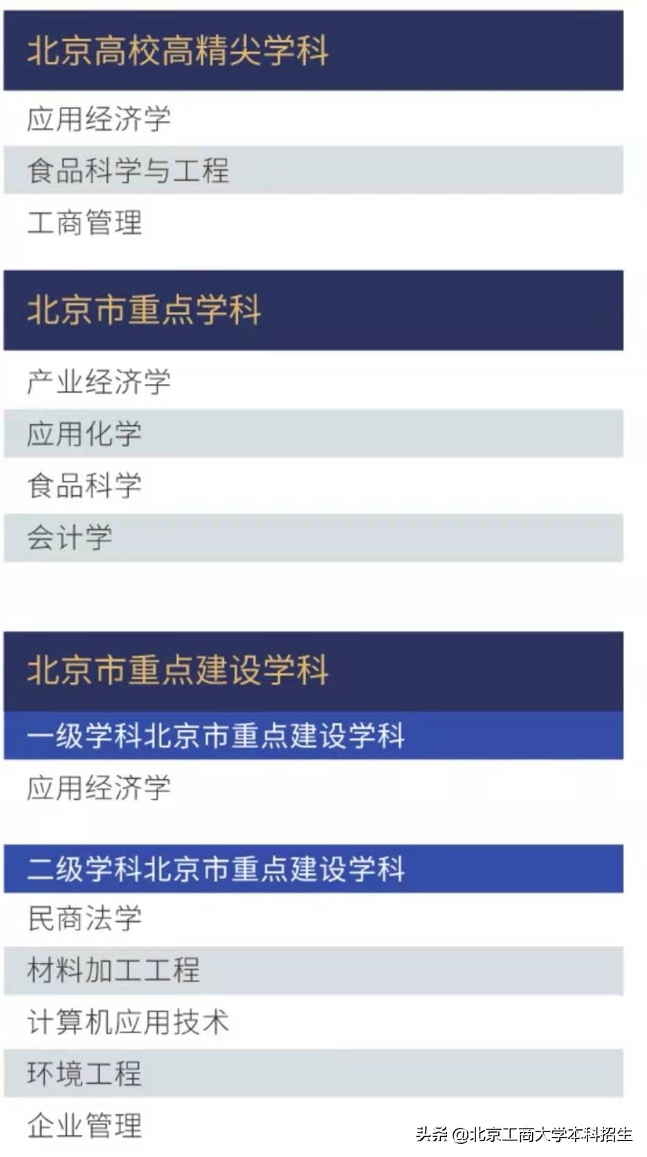 关键数据！7大权威榜单，揭秘北京工商大学的真正实力！