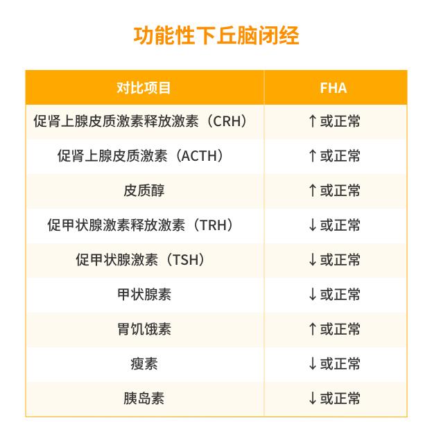 维持月经激素药,靠激素药维持月经几年了