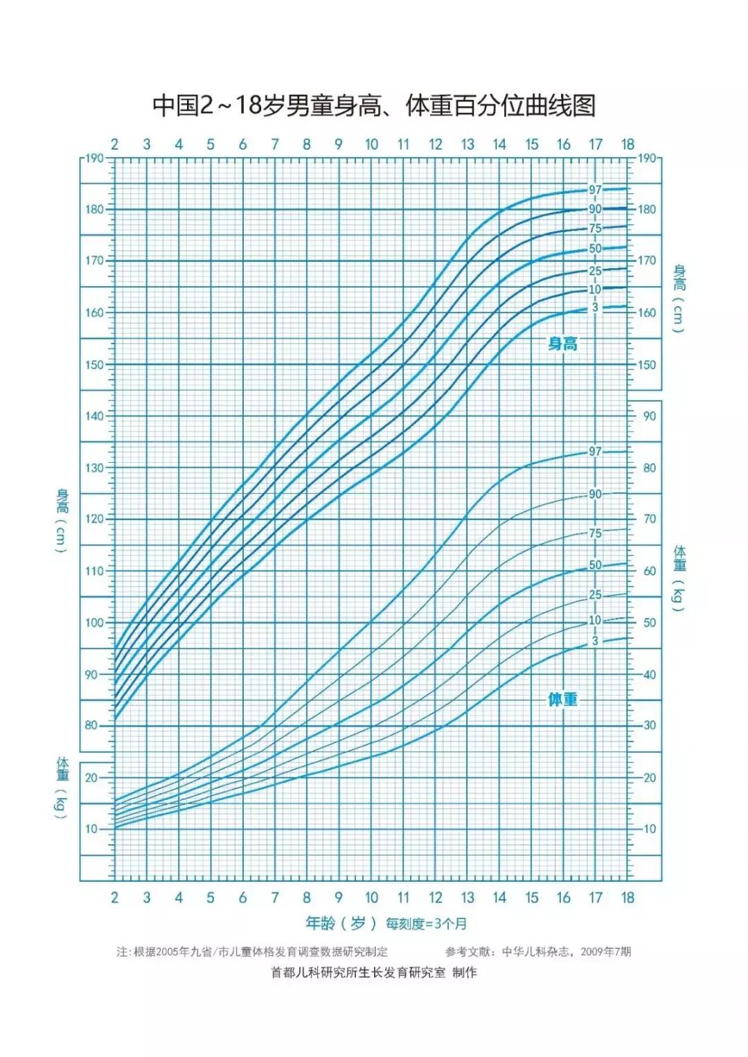 聚会拼娃比身高？来来来，这个神器快收好！