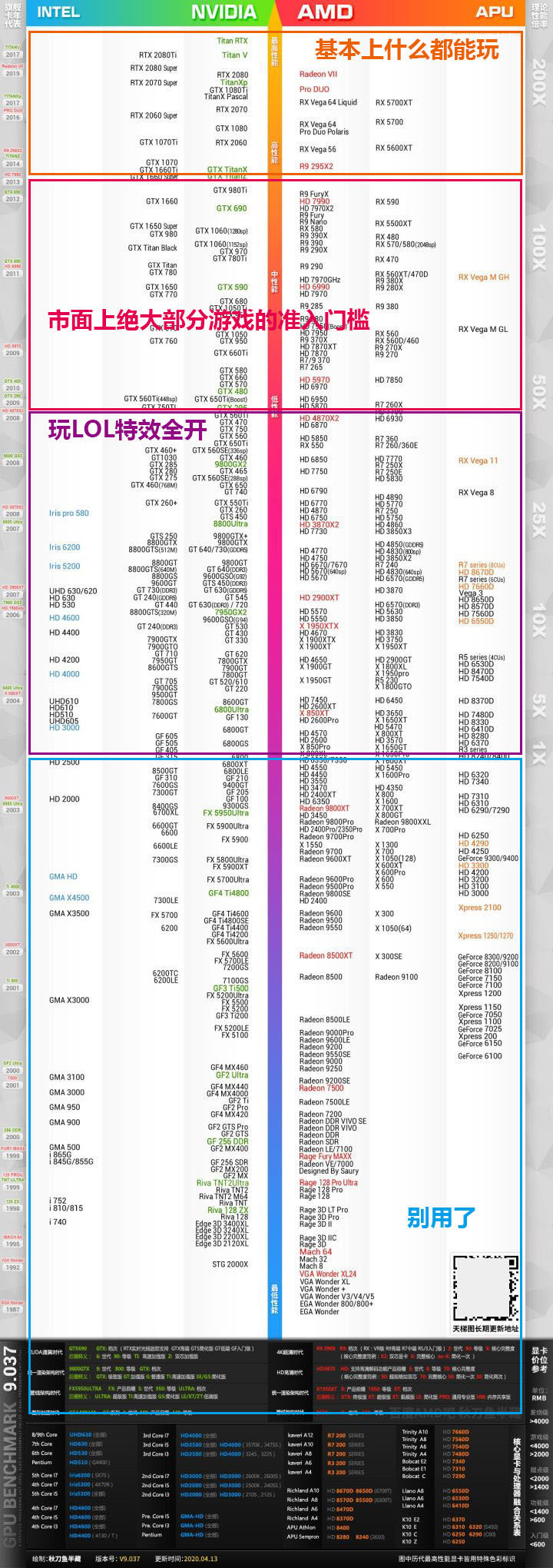 显卡选择从低到高推荐,显卡挑选指南怎么看的出来