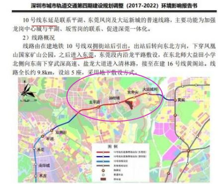 深圳北扩还是东进,深圳的发展是东扩吗