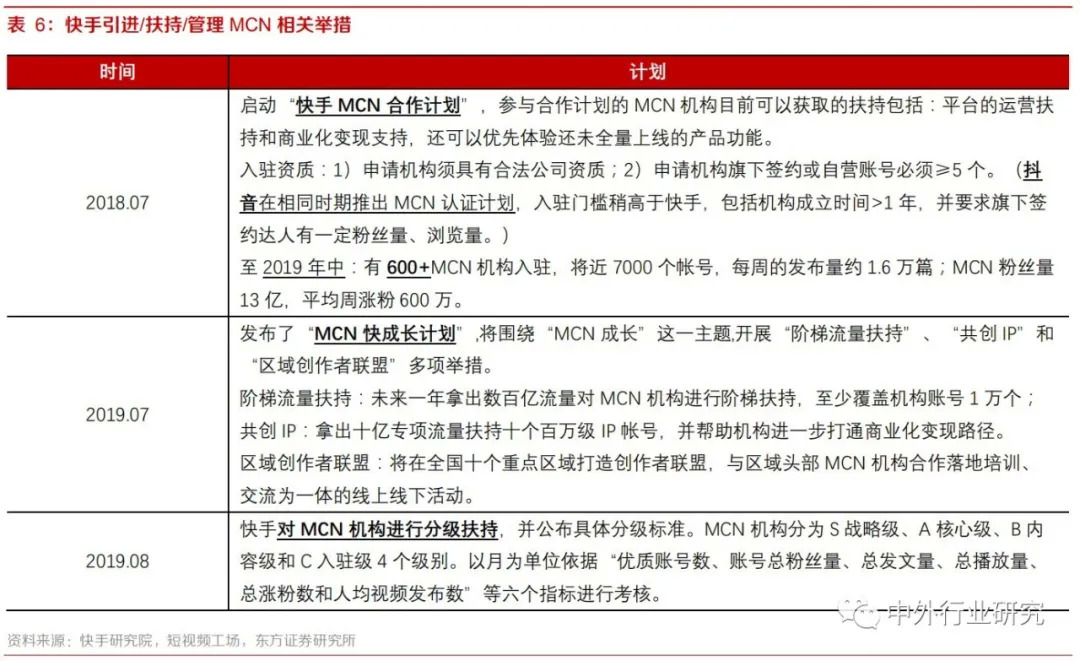 玩抖音和快手的人是怎样赚钱的,快手与抖音普通人如何用于赚钱