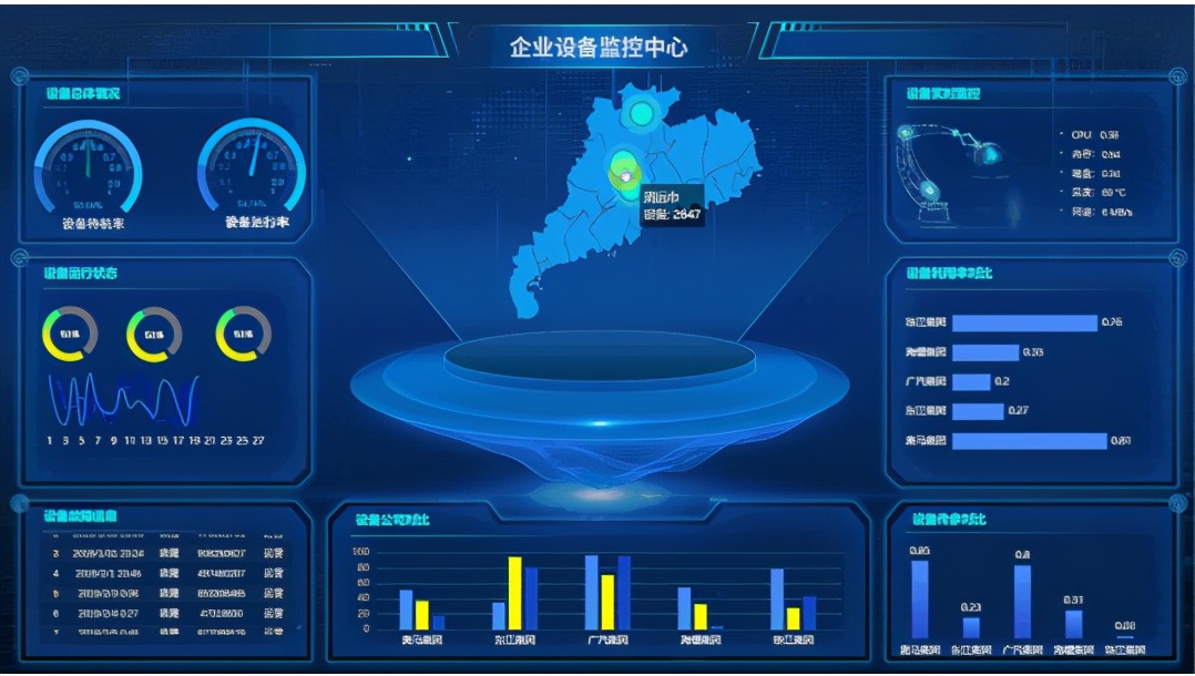 颜值爆表的可视化大屏怎么做？看这篇就对了