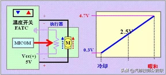 空调维修压力表结构原理,精密空调压力传感器故障排除方法