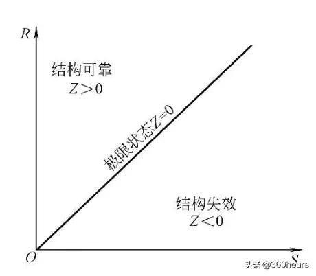 5000亿何鸿燊,何鸿燊凯利公式
