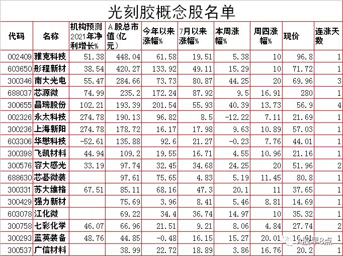 周五股票预测,周五外汇黄金市场内参