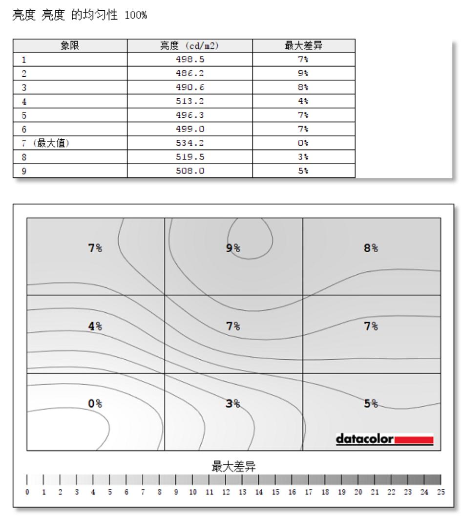 dellxps159570测评,dellxps15和13对比