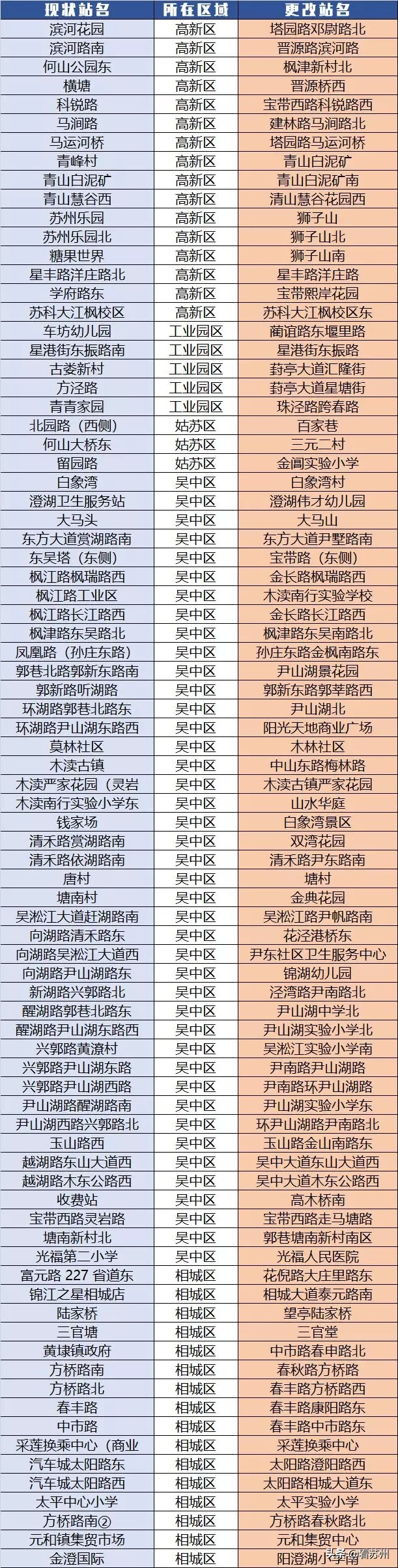 地铁三号线沿途线路,轨交3号线末班车时间