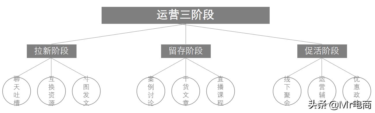 如何做好商家自运营,商家促活运营话术