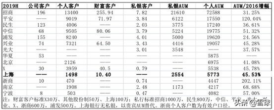 上海银行技术分析,上海银行股票投资价值