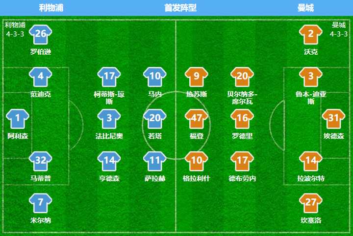 巅峰利物浦对战曼城,利物浦最终领先曼城18分夺冠