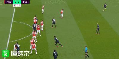 阿森纳2020年阵容,阿森纳2020年冠军