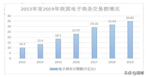 线上平台交易流程,平台电商税务筹划