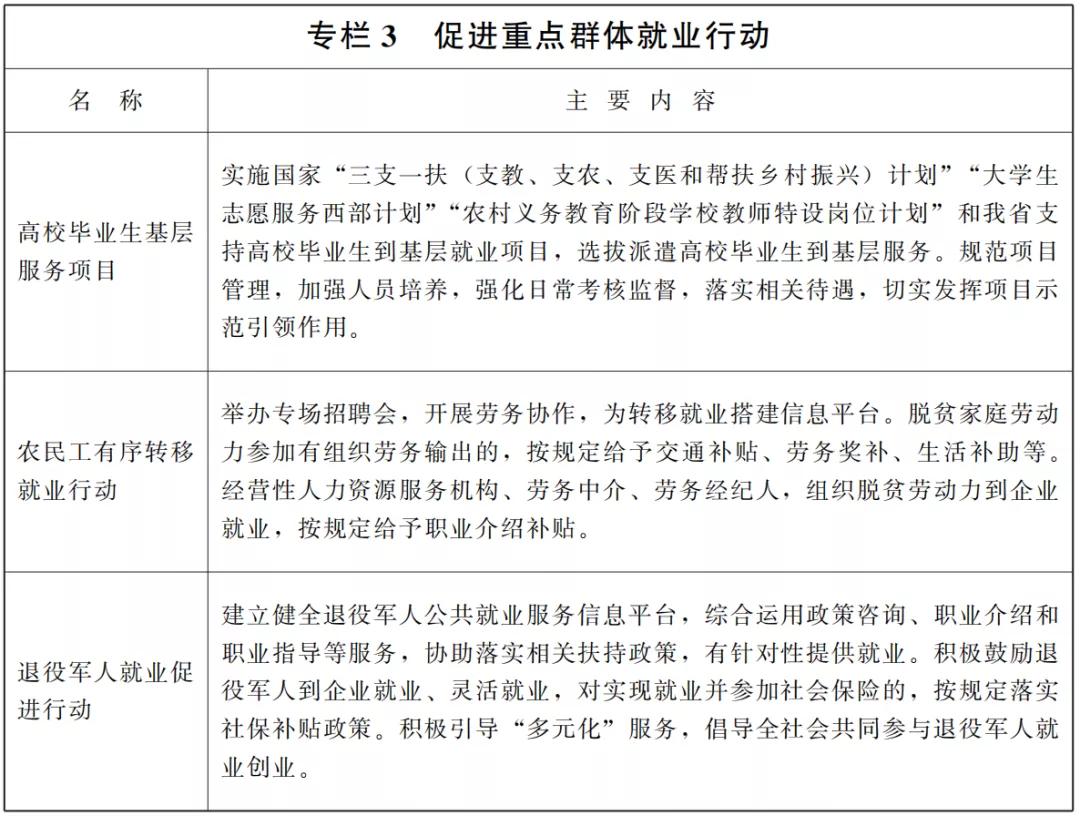 甘肃省政府办发布的通知,甘肃省下发重要通知