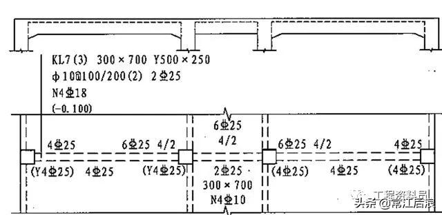 超详细梁钢筋平法识图