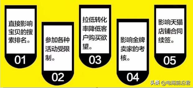 淘宝权重逻辑是什么,淘宝怎么做高权重爆款