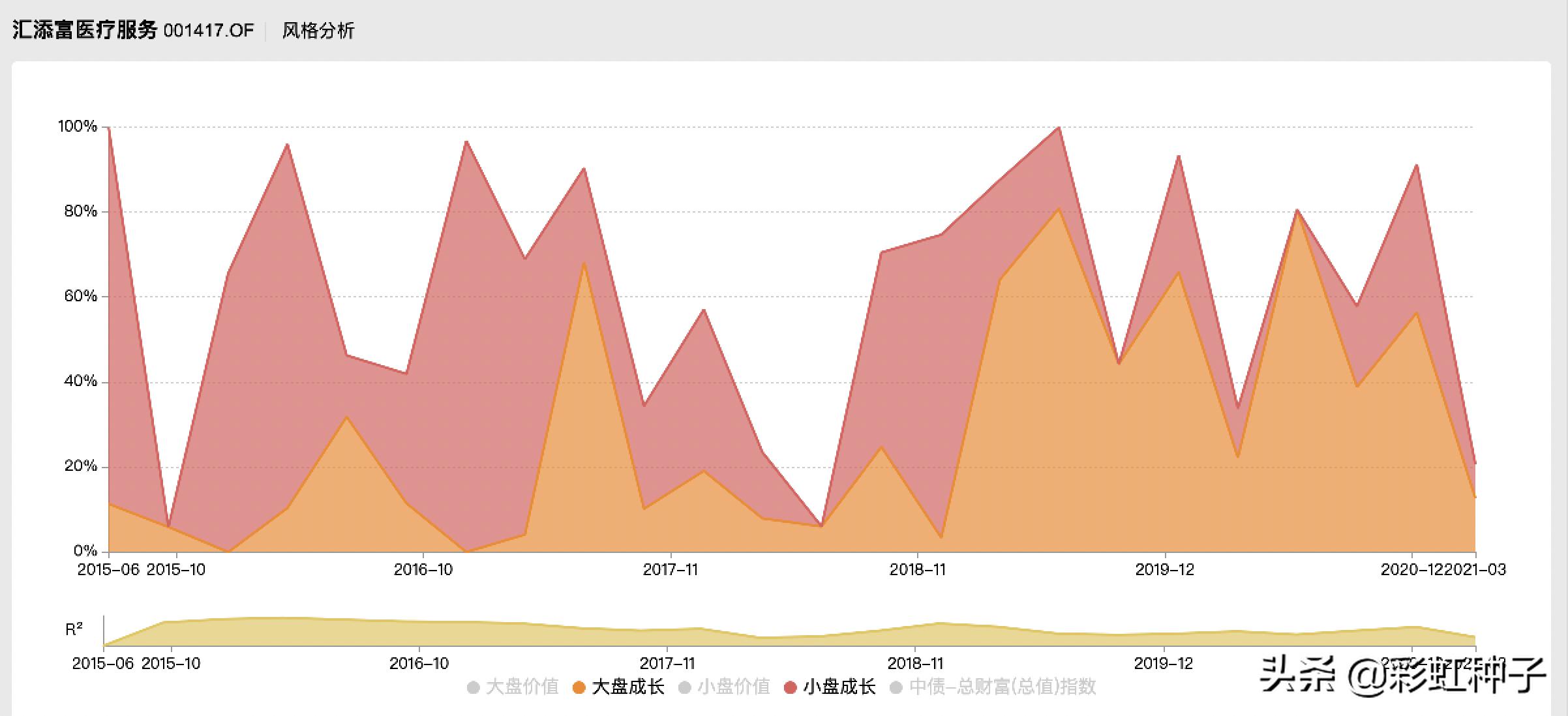 汇添富蓝筹稳健混合投资分析,2024年汇添富基金行情预测