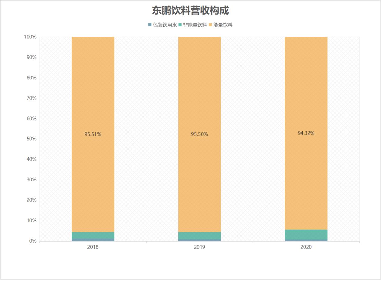 东鹏和红牛为什么红牛更贵,东鹏饮料最新分析