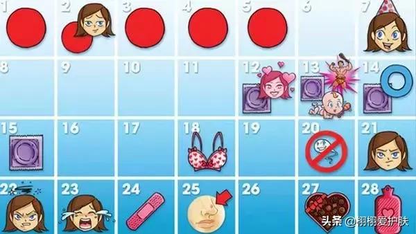 月经前长痘的原理,月经前长痘的原因及缓解方法