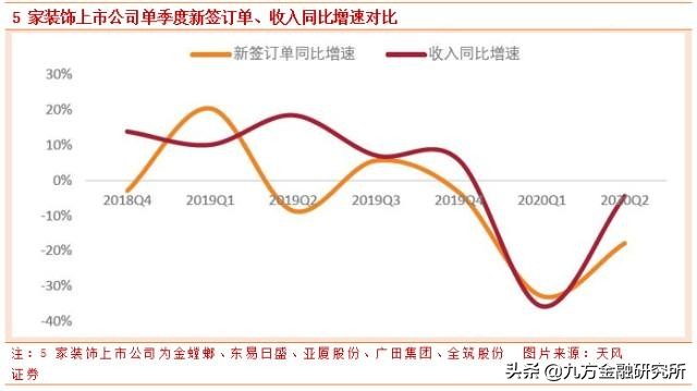 金螳螂：装饰行业龙头，有望迎来估值修复