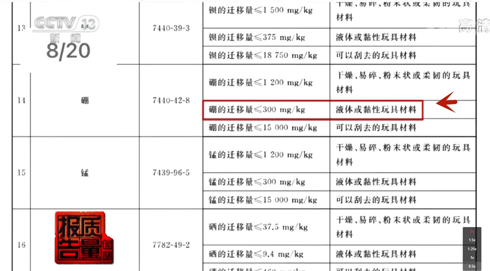 假水对儿童的危害的图片,假水有毒的报道