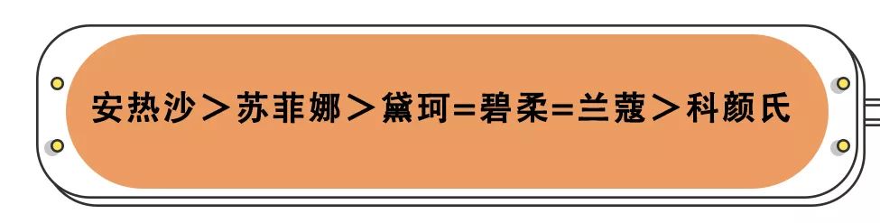 最好用的4款防晒,最好用的5款防晒
