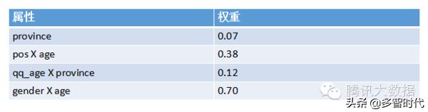 推荐系统的定义是什么,推荐系统是算法岗位吗