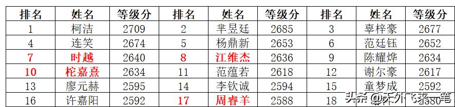 无缘王中王，91年中国最厚的世冠群怎么啦？