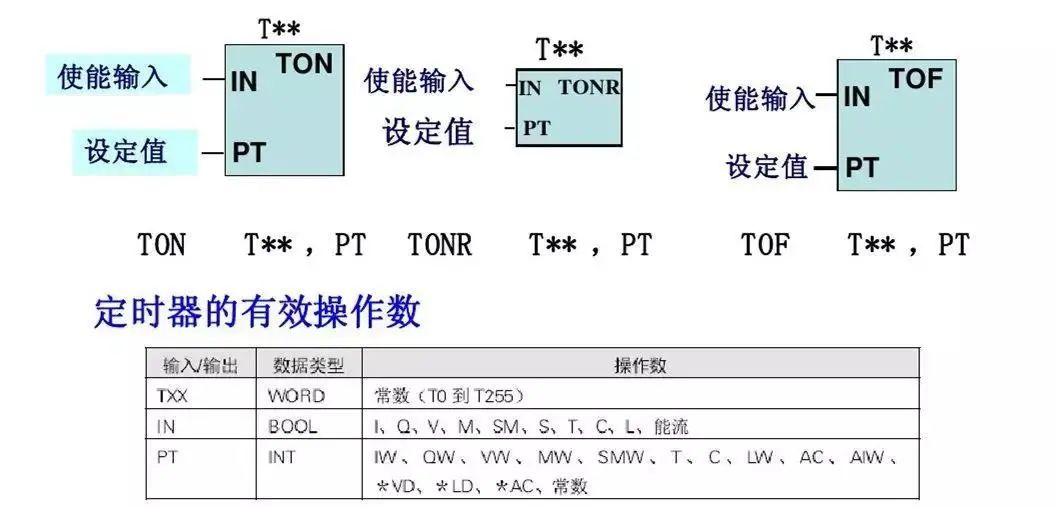 西门子plc1200跳转指令,西门子plc转换指令视频教程