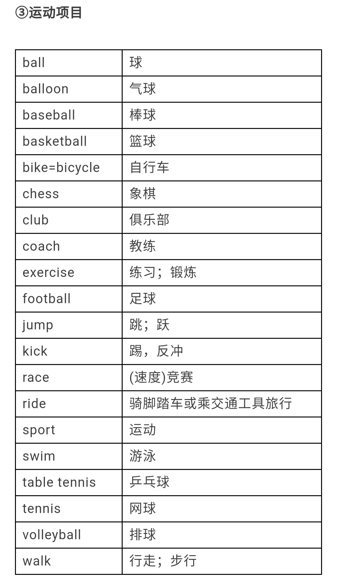 中考英语单词1600个学习视频,28天高效记住中考1600个单词
