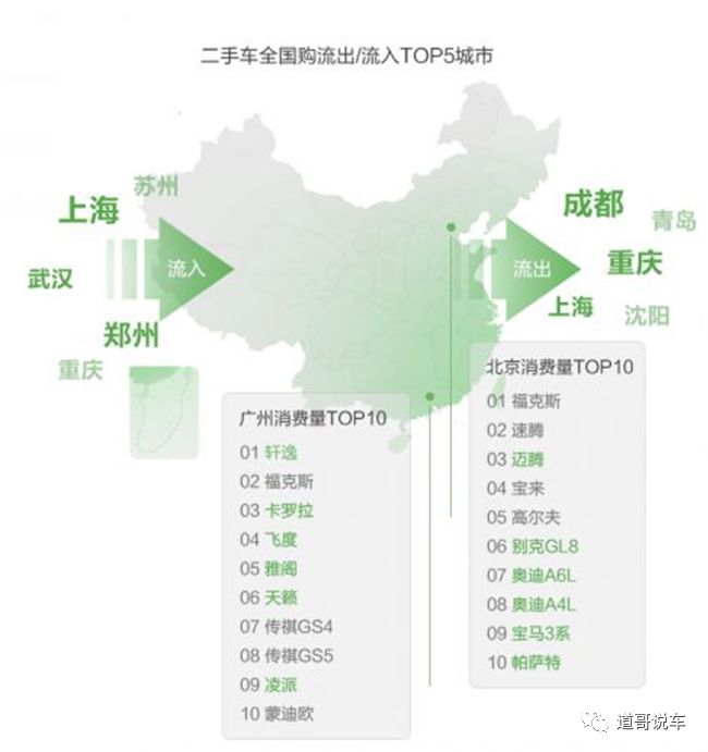 现在合适入手哪个二手车,2020年买什么二手车合适