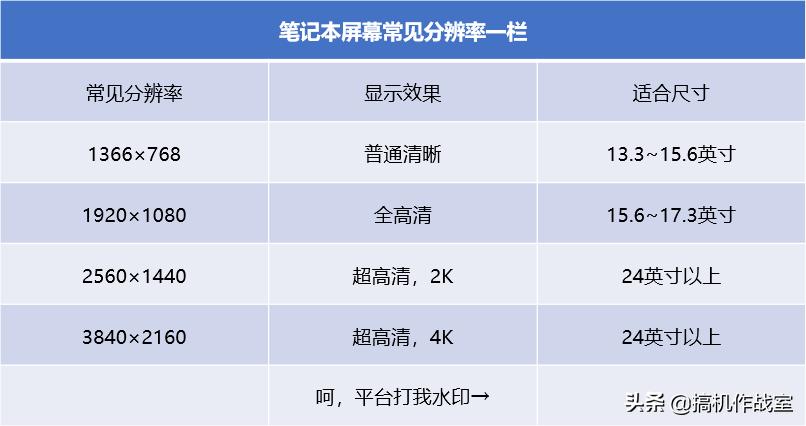 oled屏幕与ips屏幕游戏对比,3dips屏幕和tn屏幕哪个好