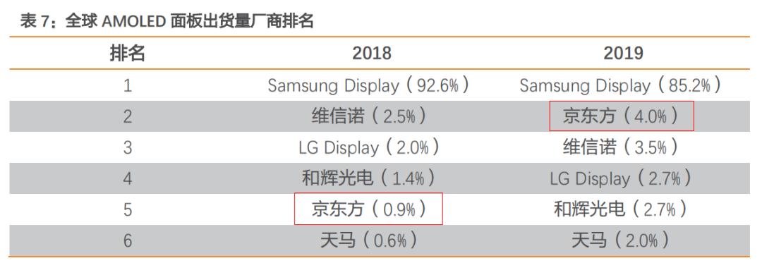 维信诺只做oled吗,维信诺oled最新消息