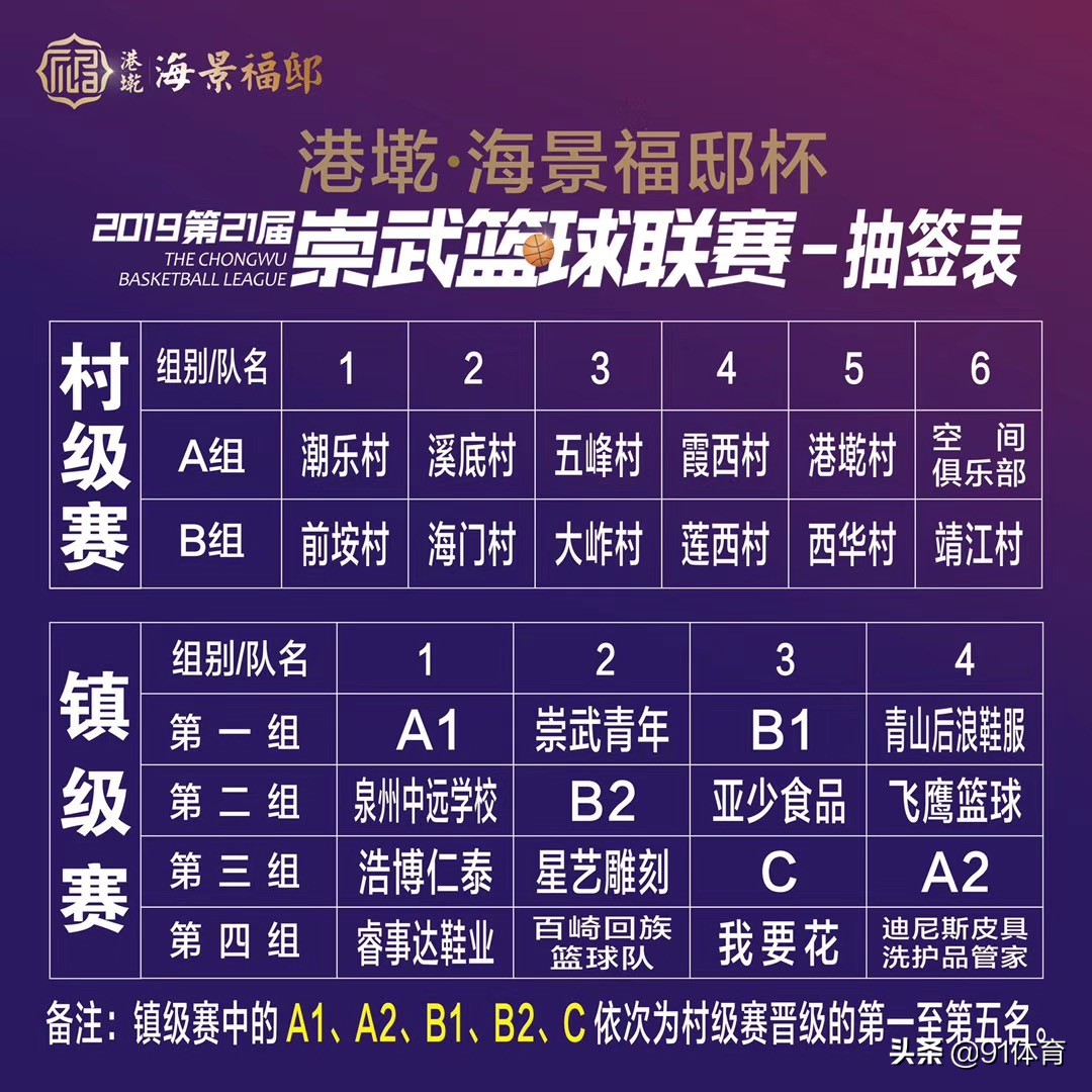崇武港墘海景福邸,2019崇武镇篮球赛