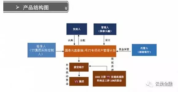 国泰元鑫不良资产处置,国泰元鑫最新现状