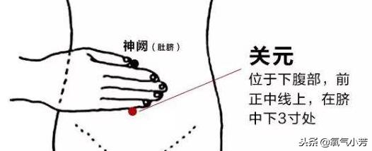 8个穴位治病口诀,一穴治一病图解