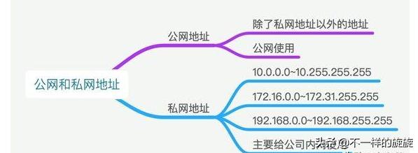 网络ip地址正确解决方法,网络ip地址怎么决定的