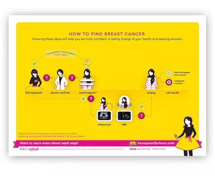 描绘抑郁症、智能天气、节水……除了看，海报居然还能这么用？!