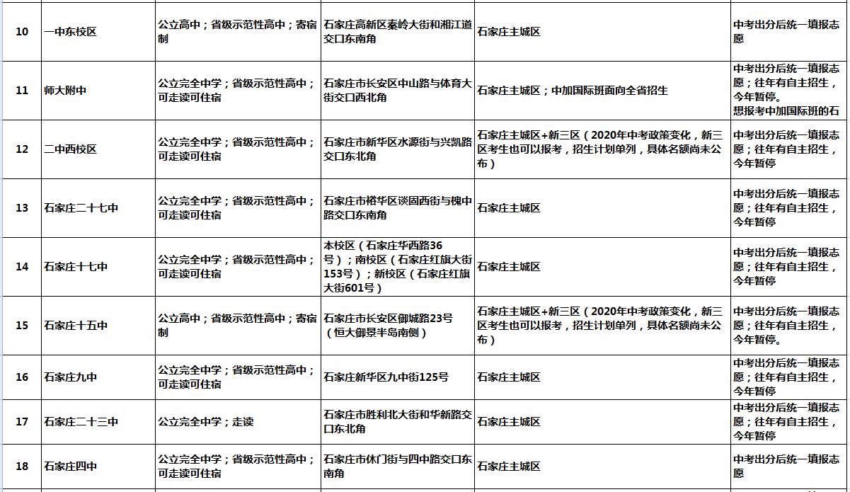 2021年普通高中怎样选择报考学校,高中分类招生政策2024