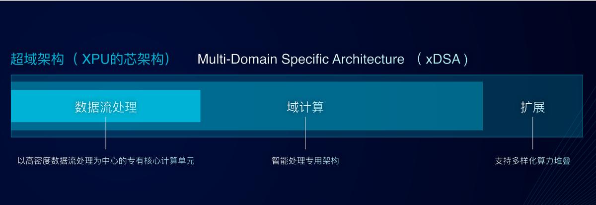 不一样的“X”：安谋科技所定义的XPU