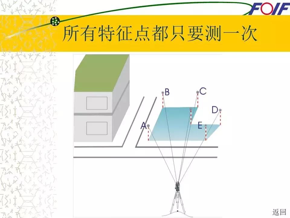 全站仪经纬仪水准仪的作用和图片,经纬仪全站仪图片对比